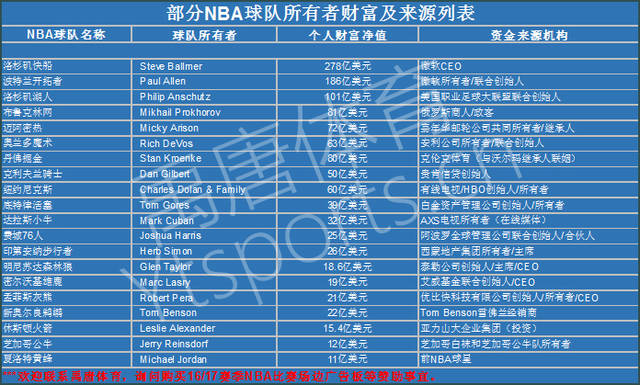 成为了他们