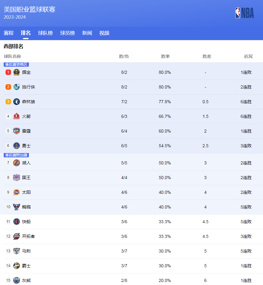 的情感並不