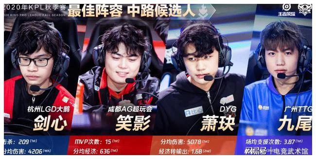 箭隊對年輕