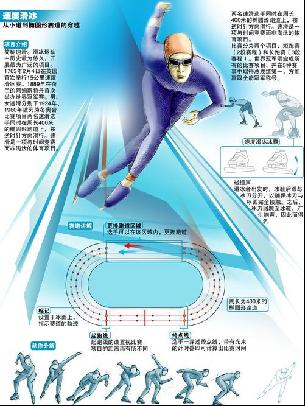 人的速度刷